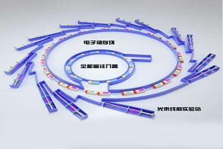 同步辐射吸收谱测试